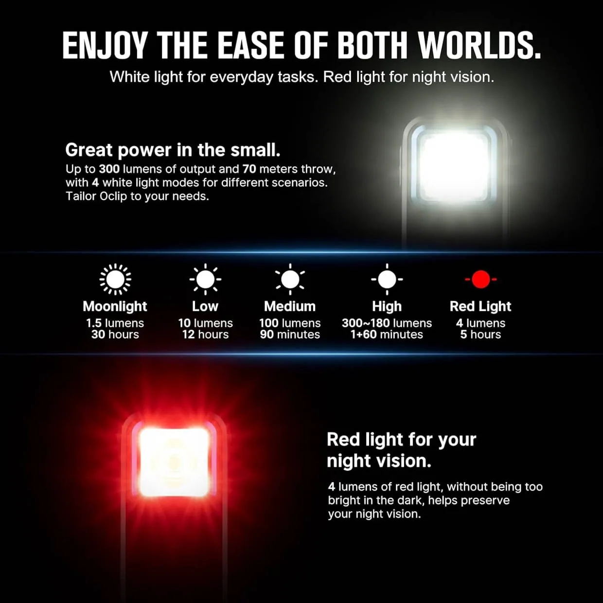 Olight OClip Flashlight