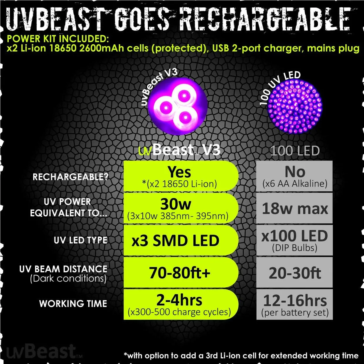 uvBeast v3 Flashlight
